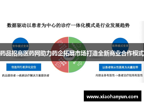 药品招商医药网助力药企拓展市场打造全新商业合作模式